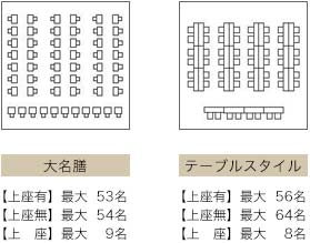 大名膳 テーブルスタイル