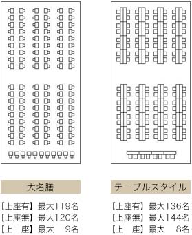 大名膳 テーブルスタイル