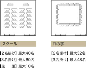 スクール形式 口の字形式