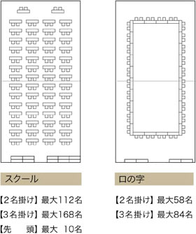 スクール形式 口の字形式